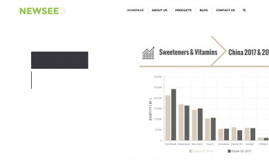 foodsweeteners.com screenshot