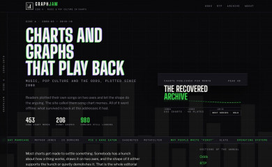 graphjam.com screenshot
