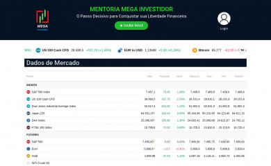 megainvestidor.com.br screenshot
