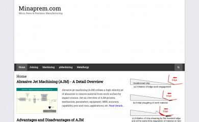 minaprem.com screenshot