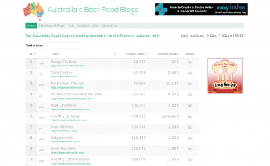 aussiefoodbloggers.com.au screenshot