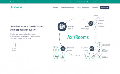 axisrooms.com screenshot