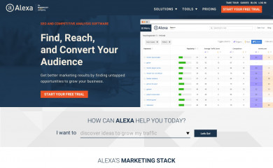 alexa.com screenshot
