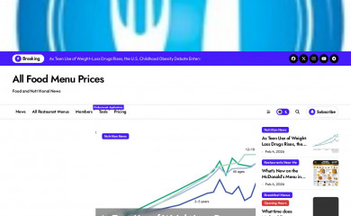 allfoodmenuprices.org screenshot
