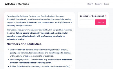 askanydifference.com screenshot