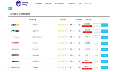 beting-rating.ru screenshot