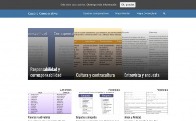 http://cuadrocomparativo.org screenshot