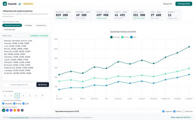 dataviz.pl screenshot
