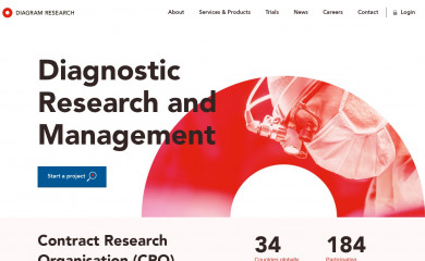 diagramresearch.com screenshot