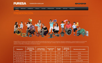furesa.com screenshot