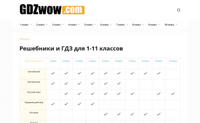 gdzwow.com screenshot