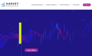 harveyresearch.com screenshot