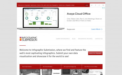 http://infographicsubmission.com screenshot