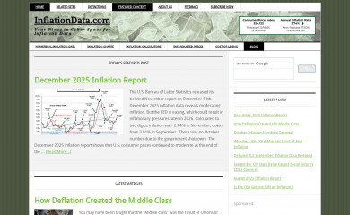 inflationdata.com screenshot