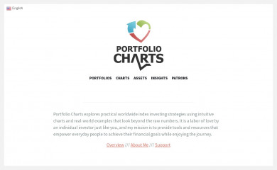 portfoliocharts.com screenshot
