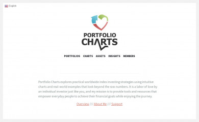 portfoliocharts.com screenshot