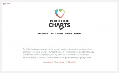 portfoliocharts.com screenshot