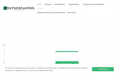 rola-koutsostauros.gr screenshot