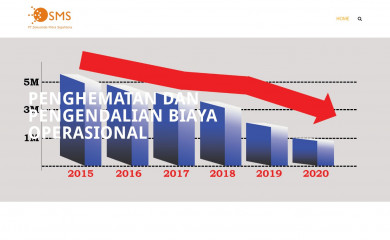 solusindo-indonesia.com screenshot