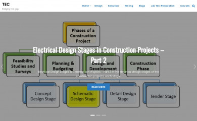 theelectricalcontractors.org screenshot