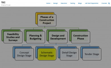 theelectricalcontractors.org screenshot