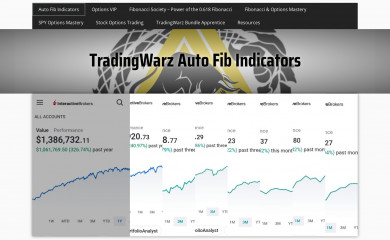tradingwarz.com screenshot