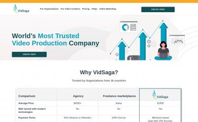 vidsaga.com screenshot