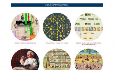 worldhistorycharts.com screenshot
