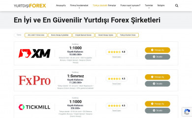 yurtdisi-forex.com screenshot